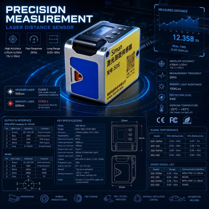 Industrial Laser Distance Sensor - 20m Mini Metre De Distance Laser