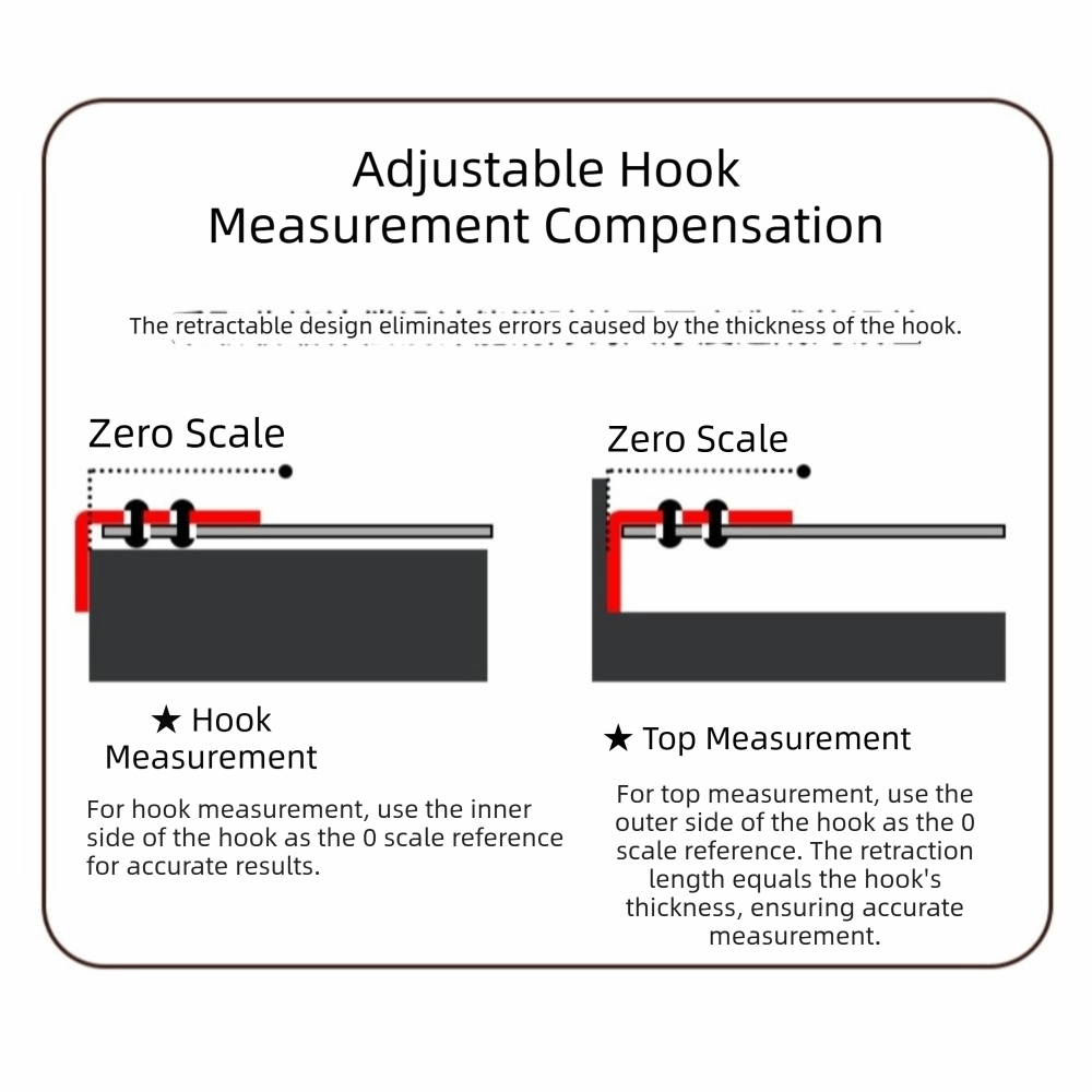 3-in-1 Laser Tape Measure Retr - Industrial Laser Distance Sensor ulasan dan harga