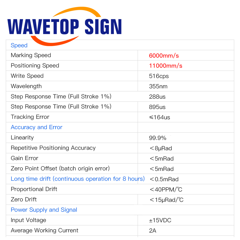 WaveTopSign SG2206 355nm UV La - Galvo Scan Head ulasan dan harga
