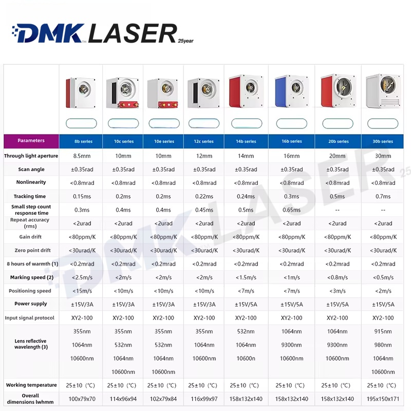 ZBTK original Fiber laser Galv - Galvo Scan Head ulasan dan harga