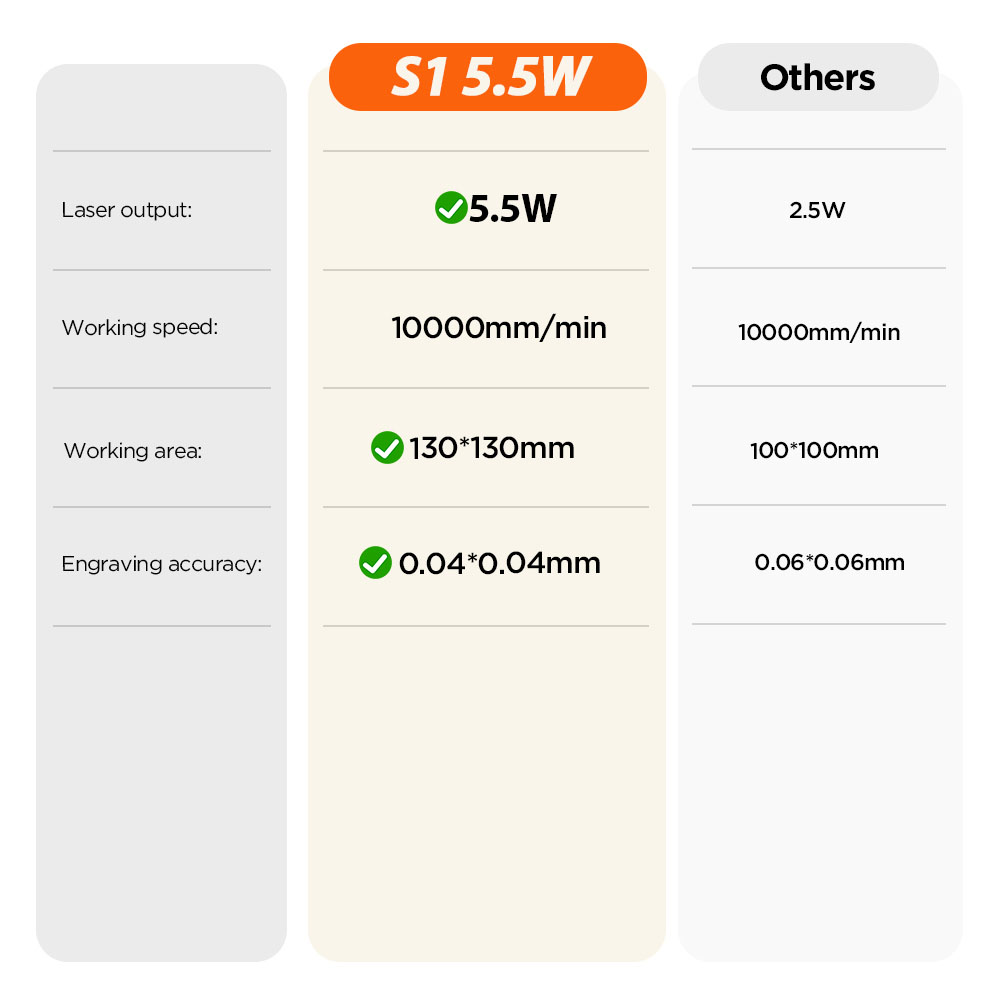 5.5W Mini Laser Engraving Cutt - Industrial Acrylic Laser Cutter ulasan dan harga