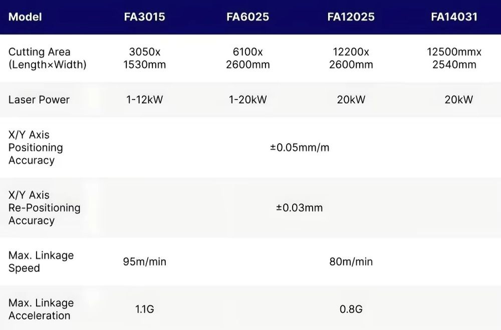 1500*3000mm CNC Fiber Laser Cu - Industrial Laser Cutters ulasan dan harga