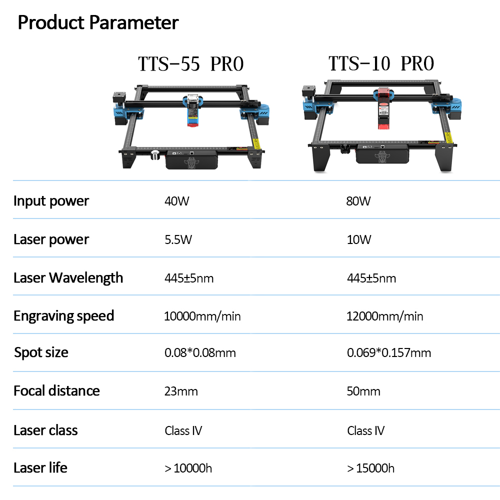 TwoTrees TTS-55 PRO CNC Laser  - Industrial Laser Etching Machine ulasan dan harga
